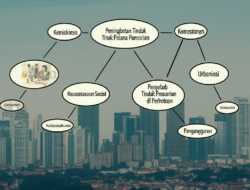 Analisis Penyebab Peningkatan Tindak Pidana Pencurian di Perkotaan