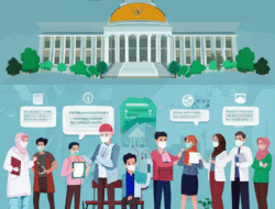 Kebijakan pemerintah dalam menangani pandemi dan vaksinasi massal